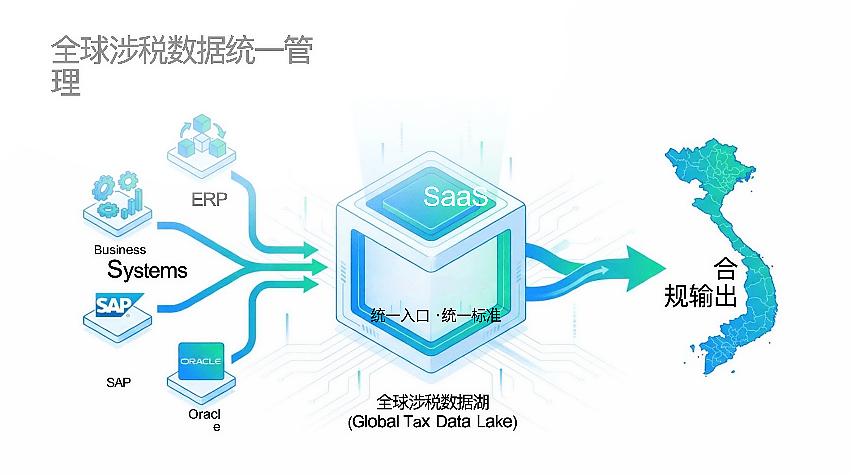 越南政策辅导与关务税务协同