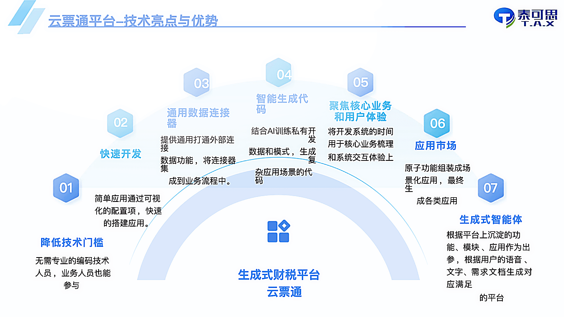 技术架构与开发模式