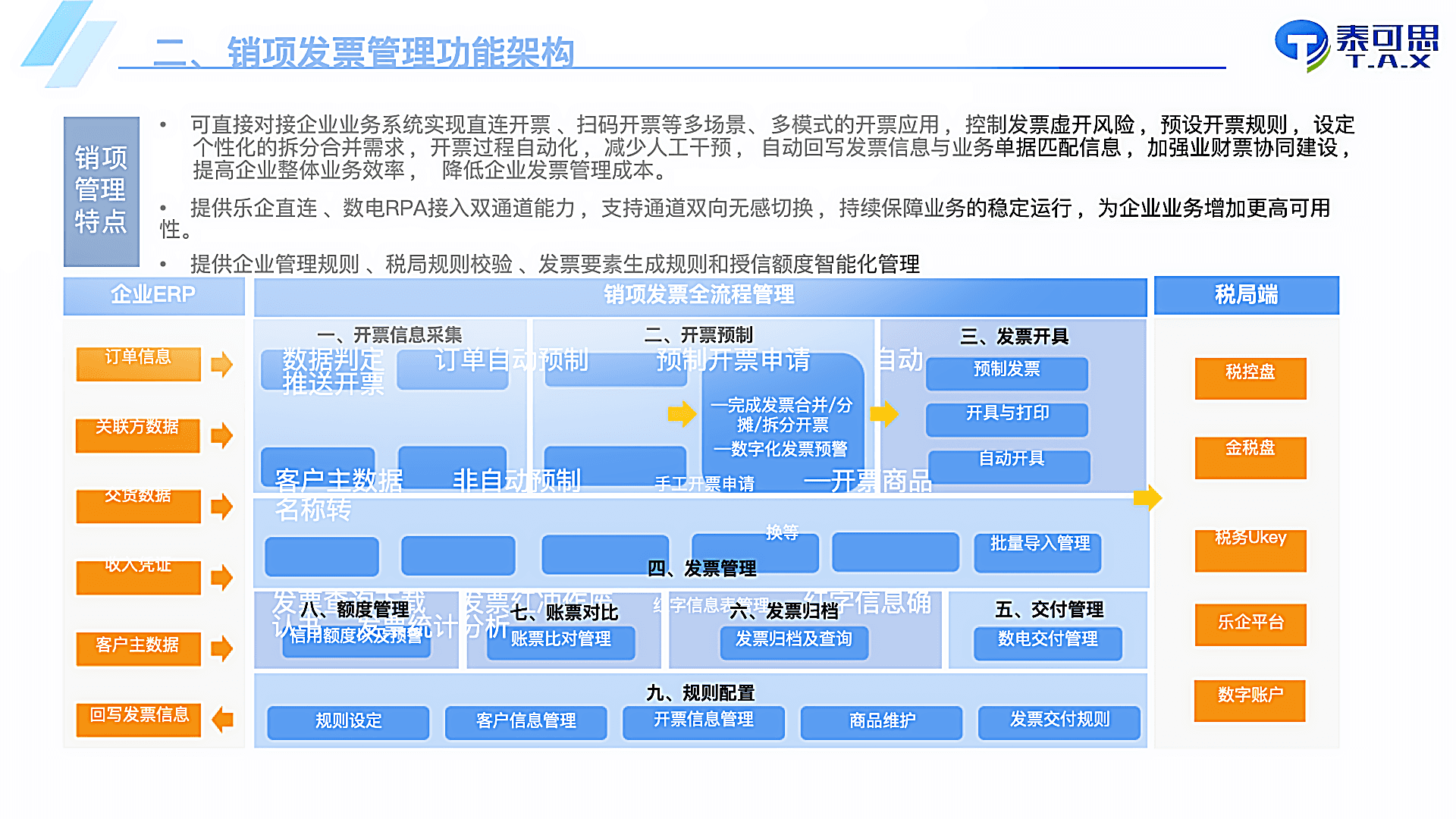 供应链票据协同与进销项管理 产品图片 1