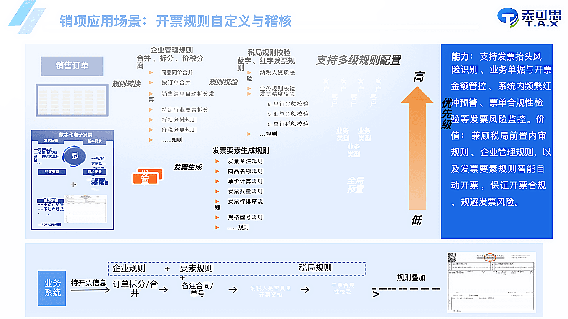 销项发票全流程管理
