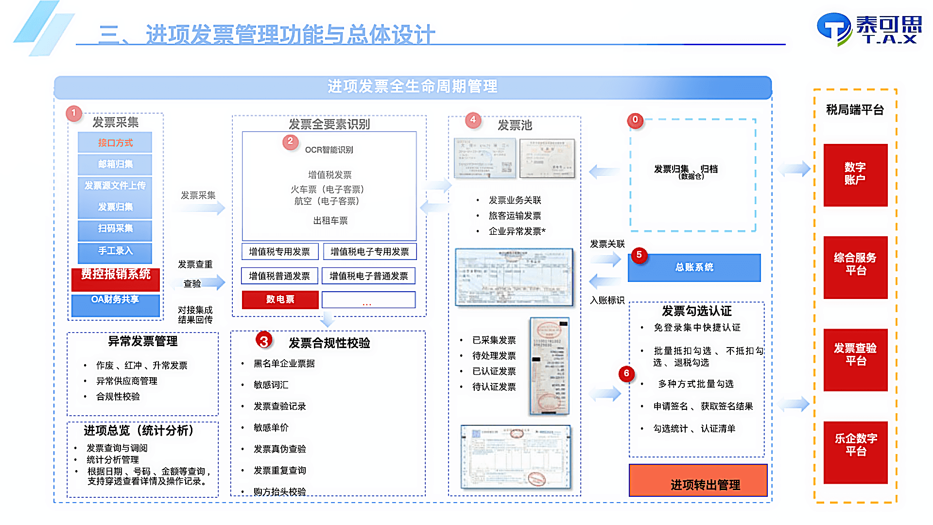 规则与风控体系