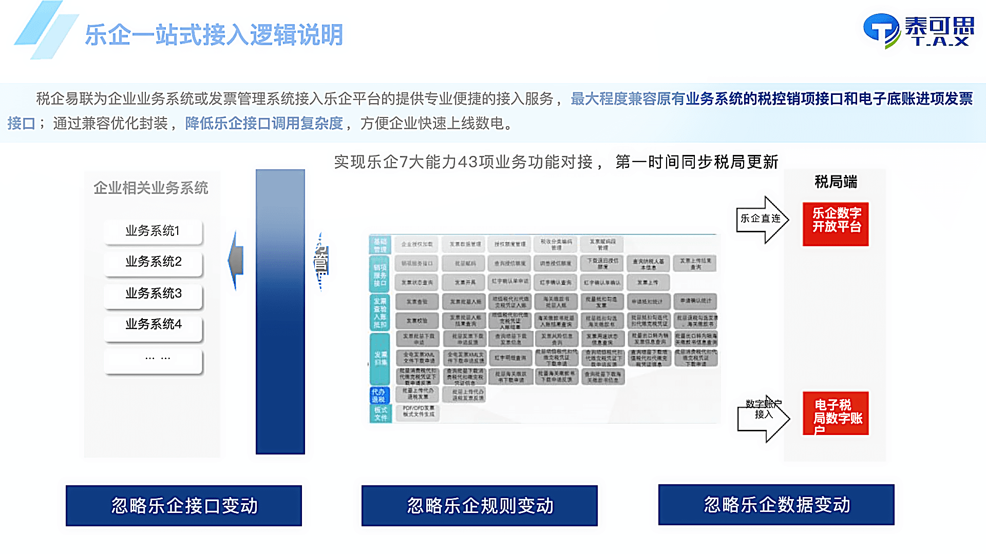 乐企一站式接入服务平台 产品图片 1