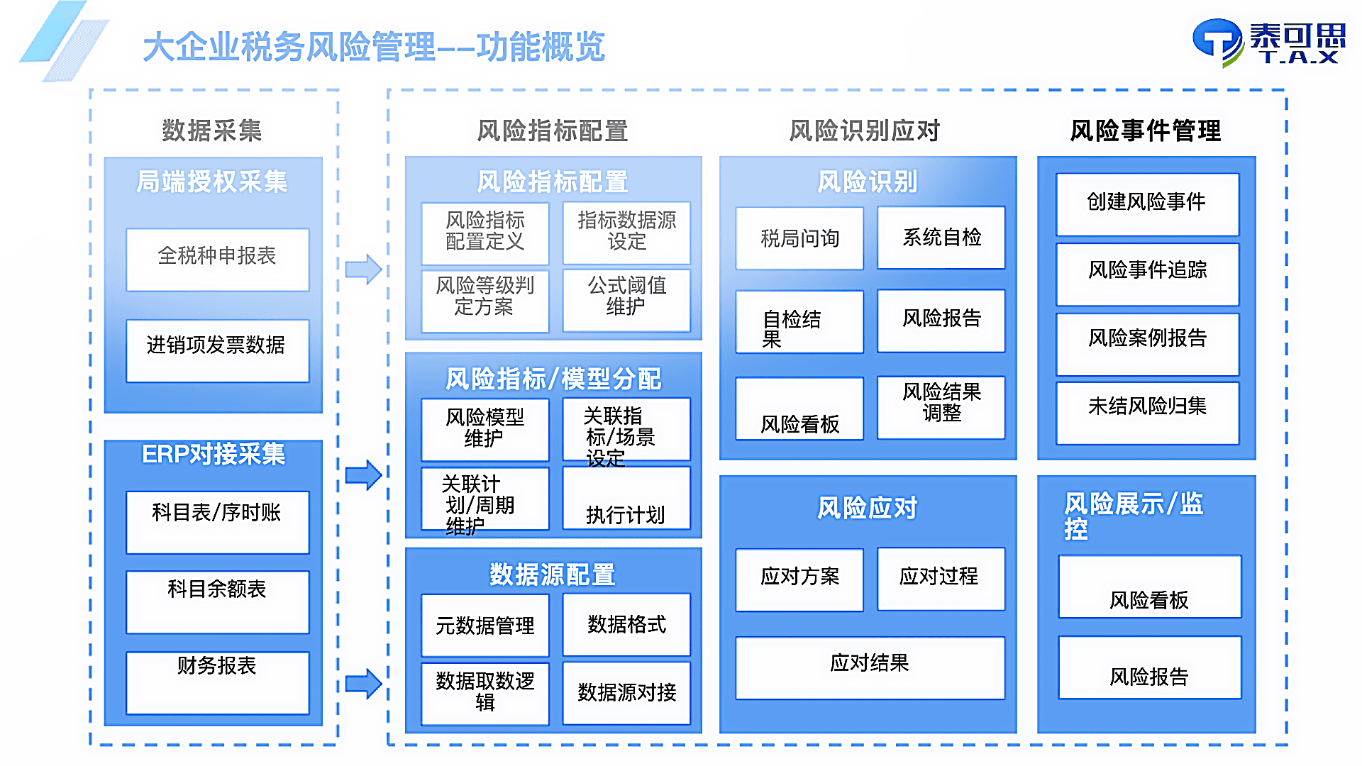 税务风险管理 产品图片 1