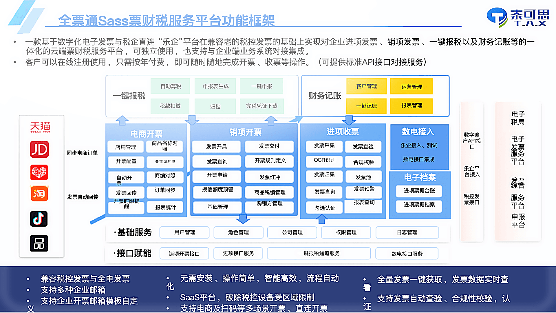 全票通（电商开票） 产品图片 1