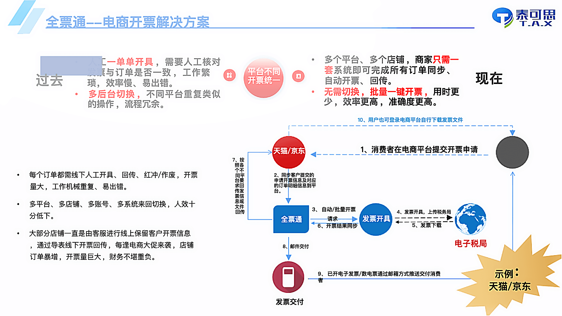 全票通电商开票方案截图