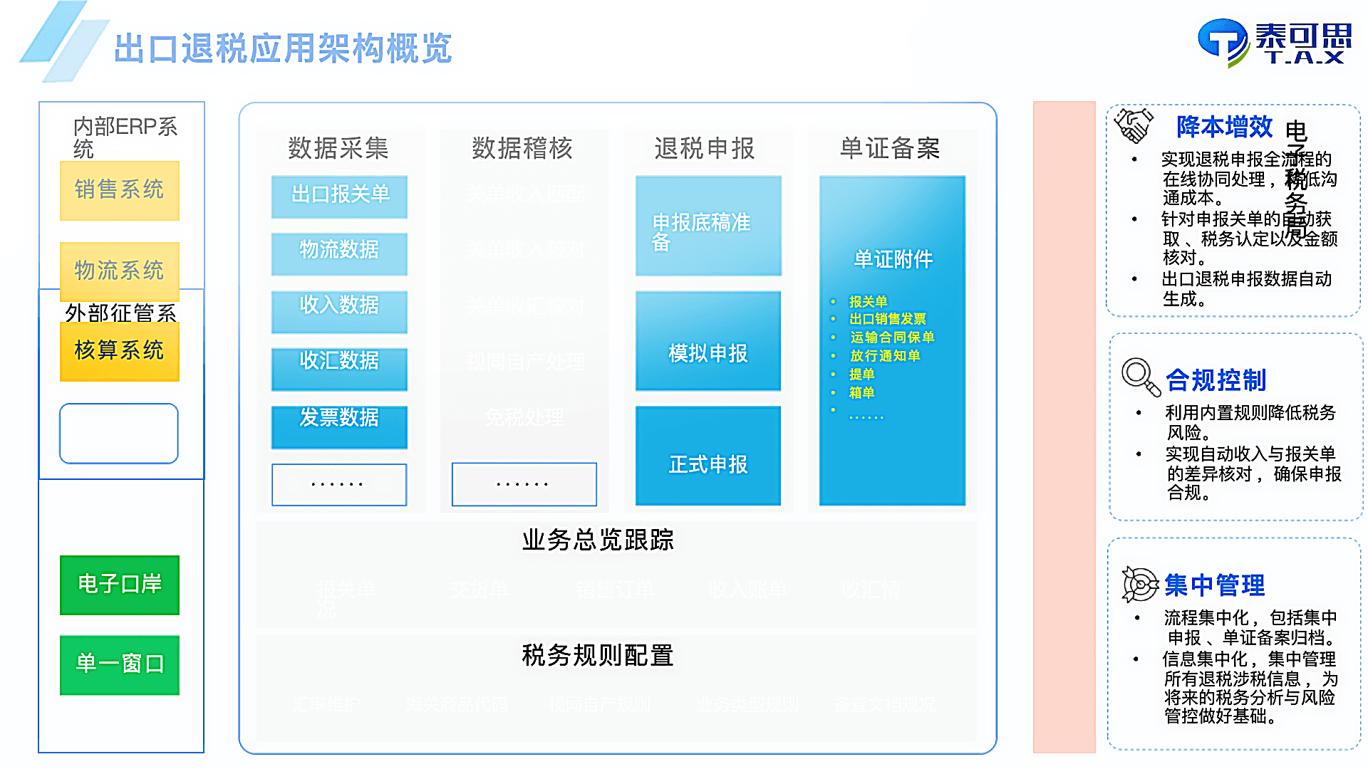 出口退税管理平台 产品图片 1